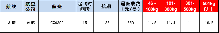 大慶空運(yùn)報(bào)價(jià)表-大慶飛機(jī)空運(yùn)價(jià)格-9月23號(hào)