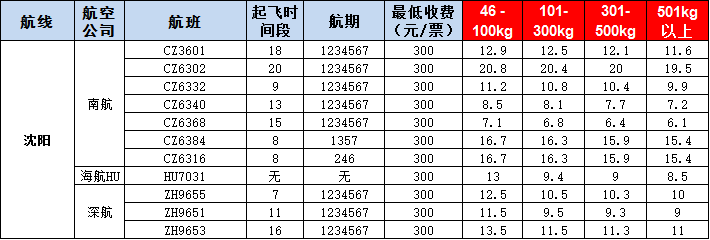 沈陽空運報價表-沈陽飛機(jī)空運價格-9月24號