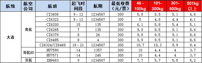 大連空運報價表-大連飛機(jī)空運價格-9月24號