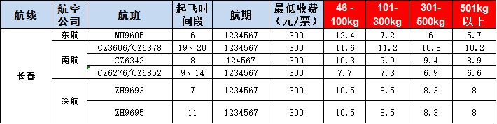 長春空運(yùn)報(bào)價(jià)表-長春飛機(jī)空運(yùn)價(jià)格-9月24號