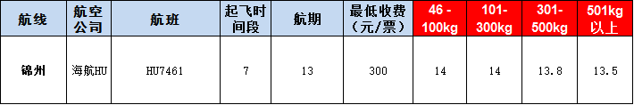 錦州空運報價表-錦州飛機(jī)空運價格-9月24號