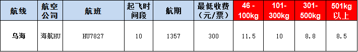 烏?？者\報價表-烏海飛機(jī)空運價格-9月25號