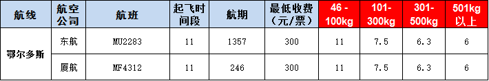 鄂爾多斯空運報價表-鄂爾多斯飛機(jī)空運價格-9月25號