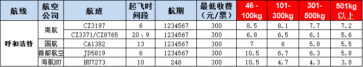 呼和浩特空運報價表-呼和浩特飛機(jī)空運價格-9月25號