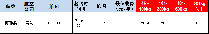 阿勒泰空運(yùn)報(bào)價(jià)表-阿勒泰飛機(jī)空運(yùn)價(jià)格-9月26號(hào)