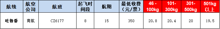 吐魯番空運報價表-吐魯番飛機空運價格-9月26號