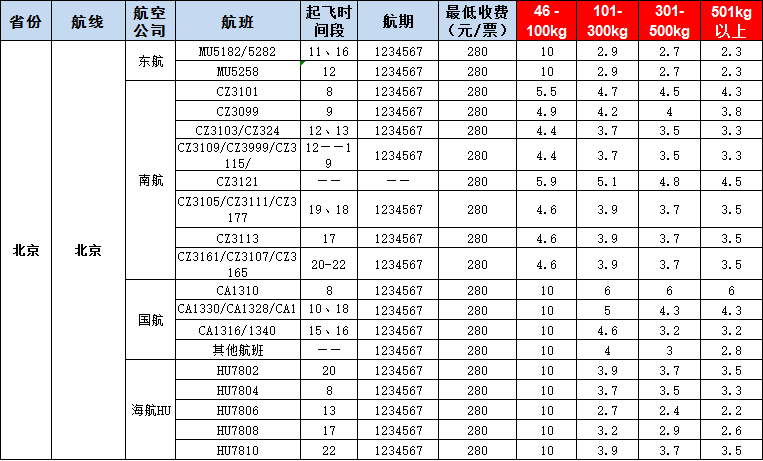 10月17號(hào)廣州到北京空運(yùn)價(jià)格