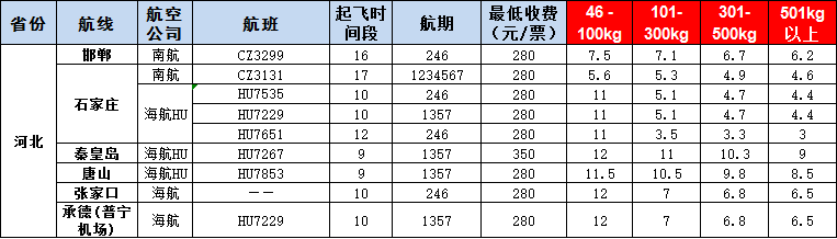 10月17號廣州到邯鄲、石家莊、秦皇島、唐山、張家口、承德空運價格