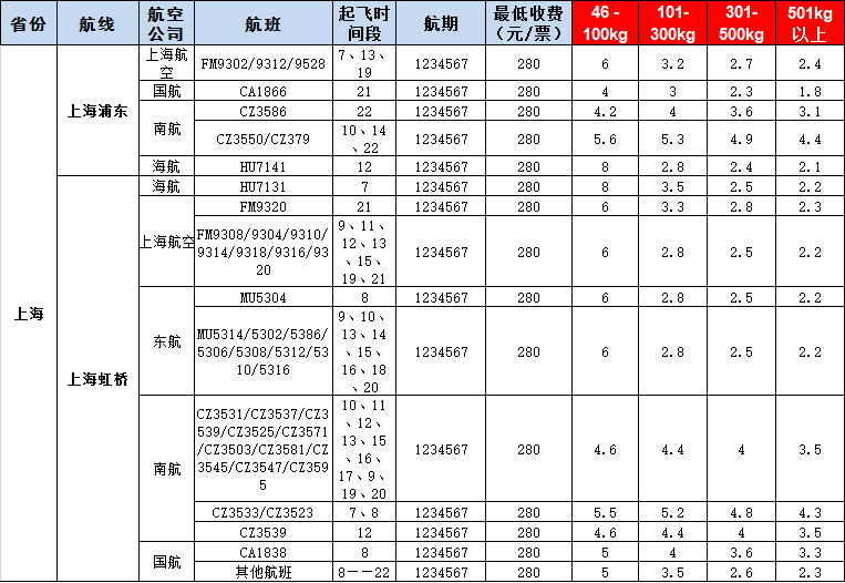 10月17號(hào)廣州到上?？者\(yùn)價(jià)格