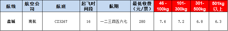 10月22號廣州到鹽城空運價格