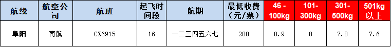 10月22號廣州到阜陽空運價格