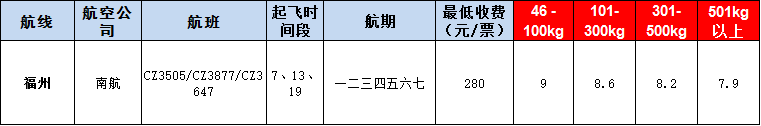 10月22號(hào)廣州到福州空運(yùn)價(jià)格