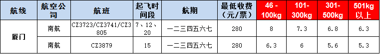 10月22號(hào)廣州到廈門空運(yùn)價(jià)格