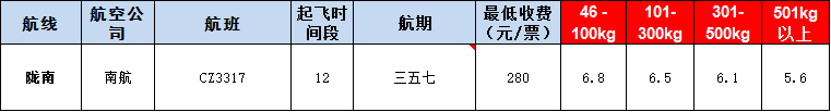 10月22號(hào)廣州到隴南空運(yùn)價(jià)格