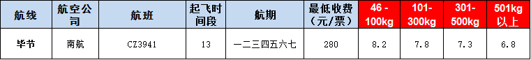 10月23號(hào)廣州到畢節(jié)空運(yùn)價(jià)格