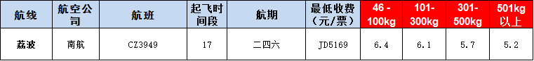 10月23號(hào)廣州到荔波空運(yùn)價(jià)格