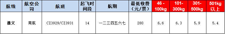 10月23號廣州到遵義空運(yùn)價格