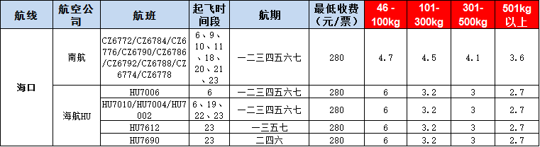 10月23號廣州到海口空運(yùn)價格