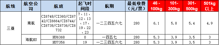 10月23號廣州到三亞空運(yùn)價格