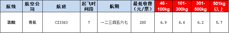 10月23號廣州到l洛陽空運(yùn)價格