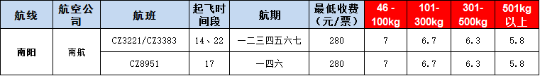 10月23號廣州到l南陽空運(yùn)價格