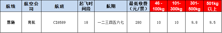 10月24號廣州到恩施空運(yùn)價格