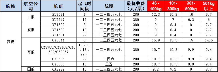 10月24號廣州到武漢空運(yùn)價格