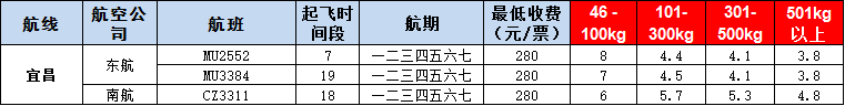 10月24號廣州到宜昌空運(yùn)價格