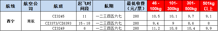 10月24號廣州到西寧空運(yùn)價(jià)格