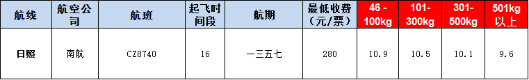 10月25號(hào)廣州到日照空運(yùn)價(jià)格