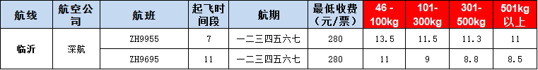 10月25號廣州到臨沂空運(yùn)價(jià)格