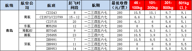 10月25號廣州到青島空運(yùn)價(jià)格