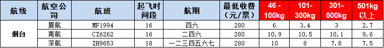 10月25號廣州到煙臺空運(yùn)價(jià)格