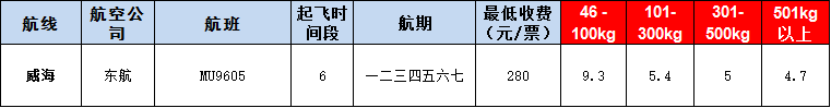 10月25號廣州到威?？者\(yùn)價(jià)格