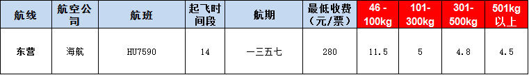 10月25號廣州到東營空運(yùn)價(jià)格