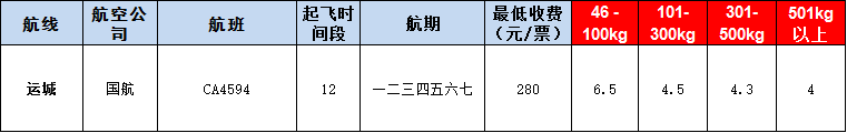 10月25號廣州到運城空運價格