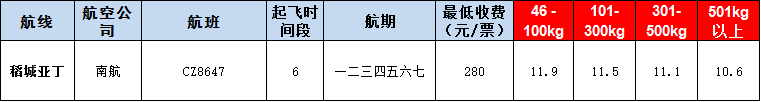 10月28號(hào)廣州到稻城亞丁空運(yùn)價(jià)格