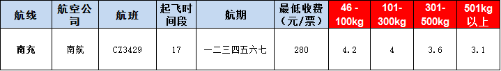 10月29號(hào)廣州到南充空運(yùn)價(jià)格