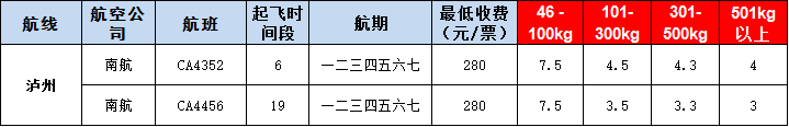 10月29號(hào)廣州到瀘州空運(yùn)價(jià)格