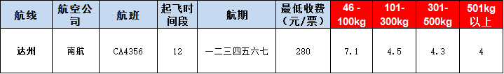 10月29號(hào)廣州到達(dá)州空運(yùn)價(jià)格