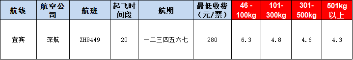 10月29號(hào)廣州到宜賓空運(yùn)價(jià)格