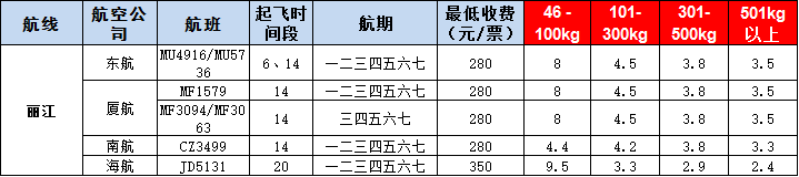 10月30號(hào)廣州到麗江空運(yùn)價(jià)格