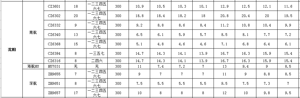 11月1號到11月30號廣州到沈陽空運(yùn)價(jià)格