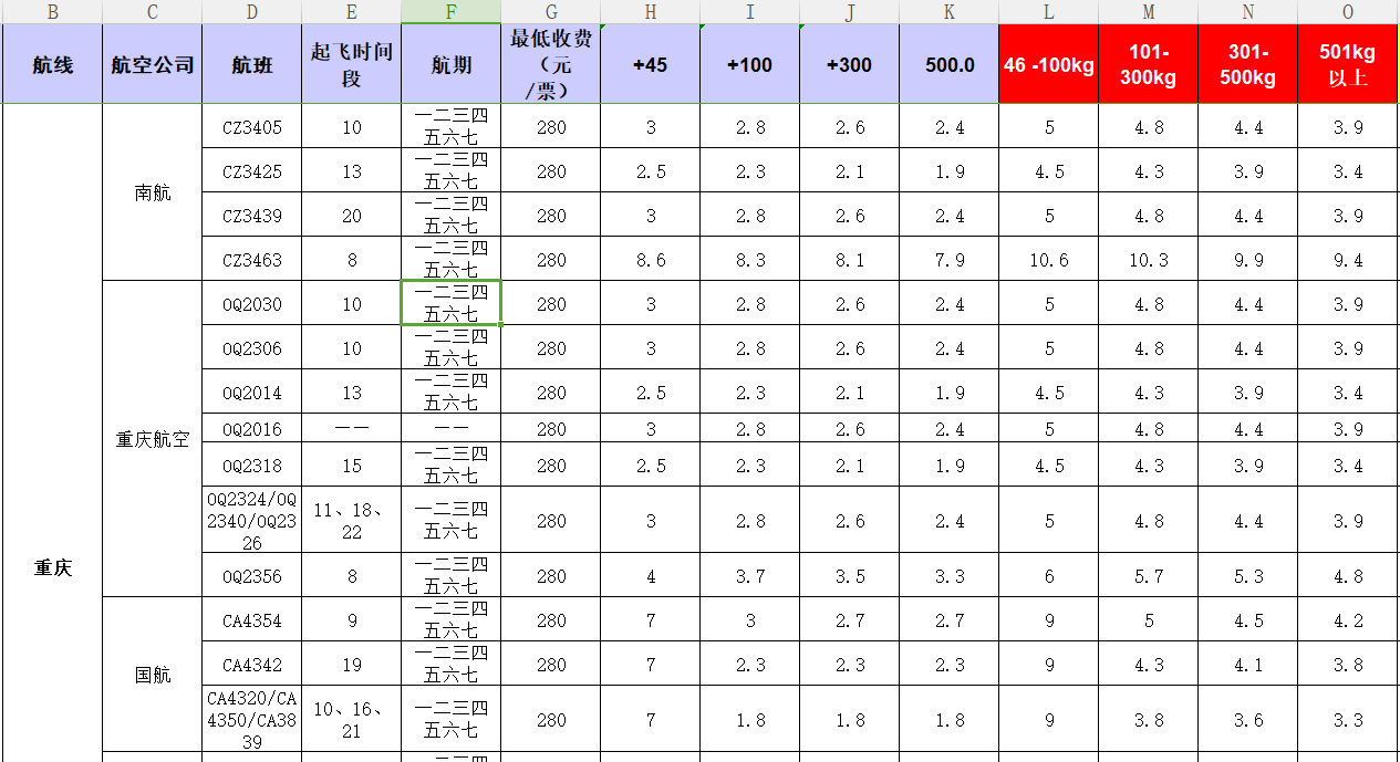 廣州到重慶飛機(jī)托運(yùn)價(jià)格-11月25號發(fā)布