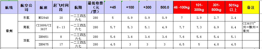 廣州到常州飛機(jī)托運價格-11月27號發(fā)布