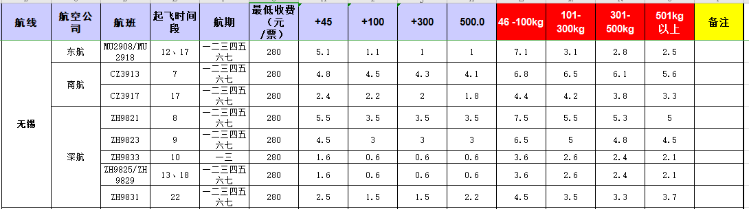 廣州到無錫飛機(jī)托運價格-11月27號發(fā)布