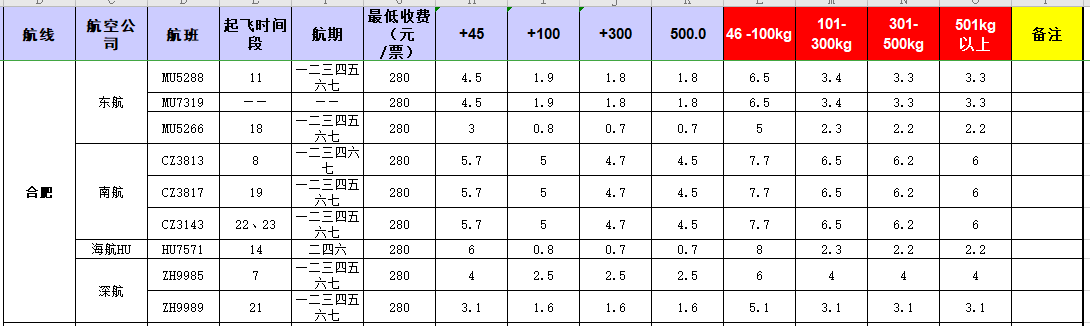 廣州到合肥飛機(jī)托運價格-11月28號發(fā)布