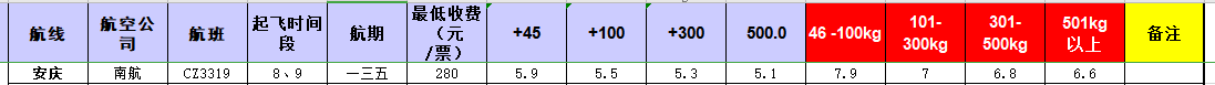 廣州到安慶飛機托運價格-12月2號發(fā)布