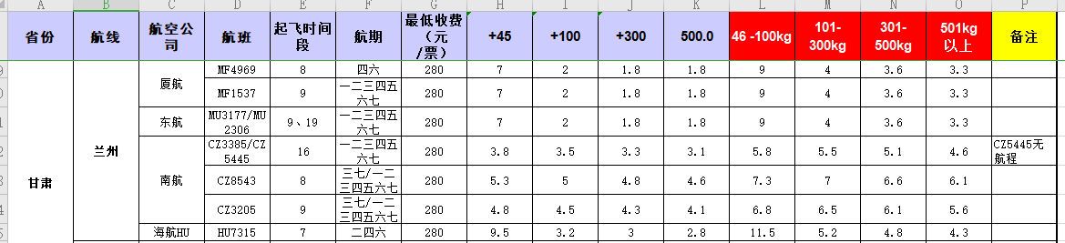 廣州到蘭州飛機(jī)托運價格-12	月5號發(fā)布