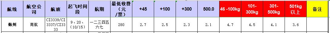 廣州到梅州飛機托運價格-12月5號發(fā)布